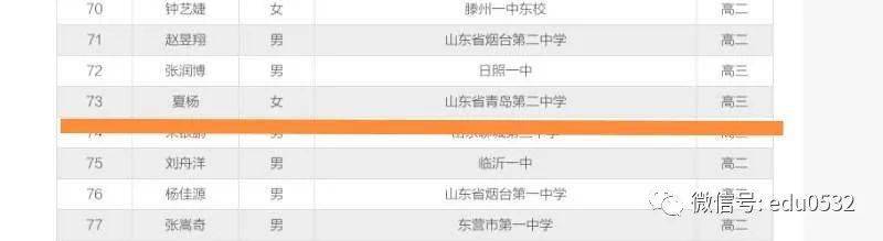 国赛|比去年多1人数学联赛青岛5人夺省一