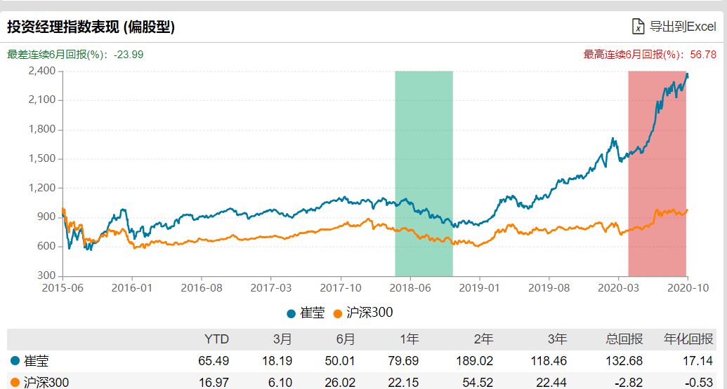 基准|又有爆款？25只新基金密集来袭