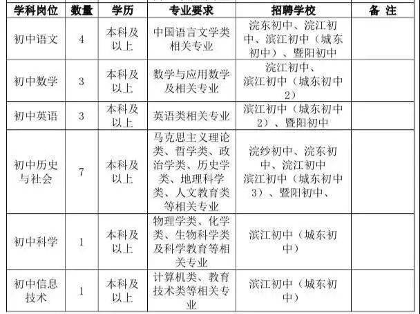 2021诸暨人口_诸暨2021年发展规划图