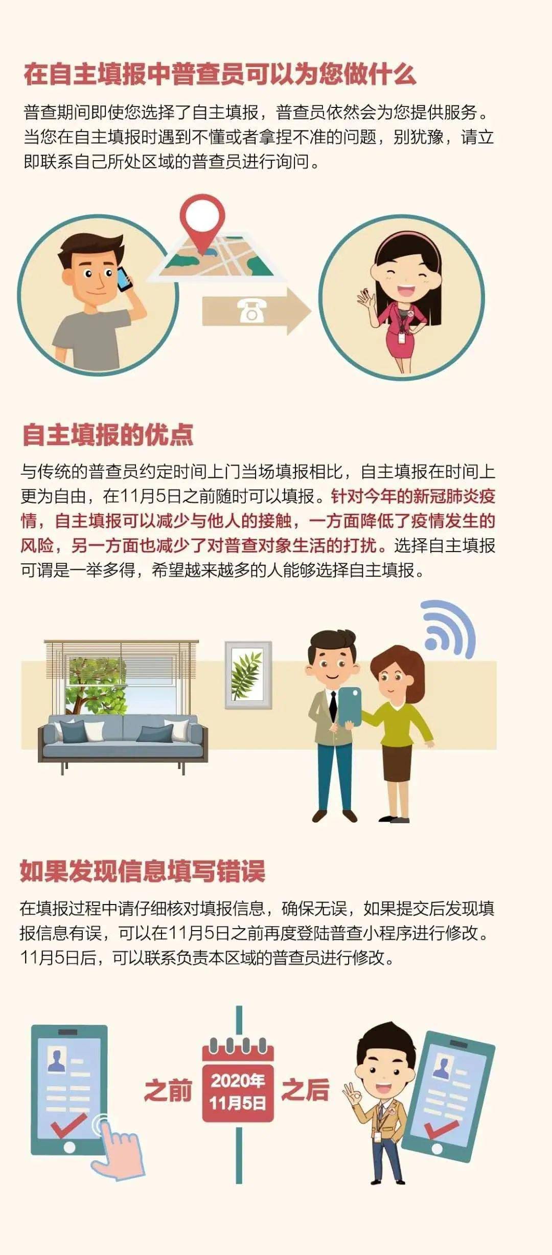 摸底调查人口普查_人口普查调查方案