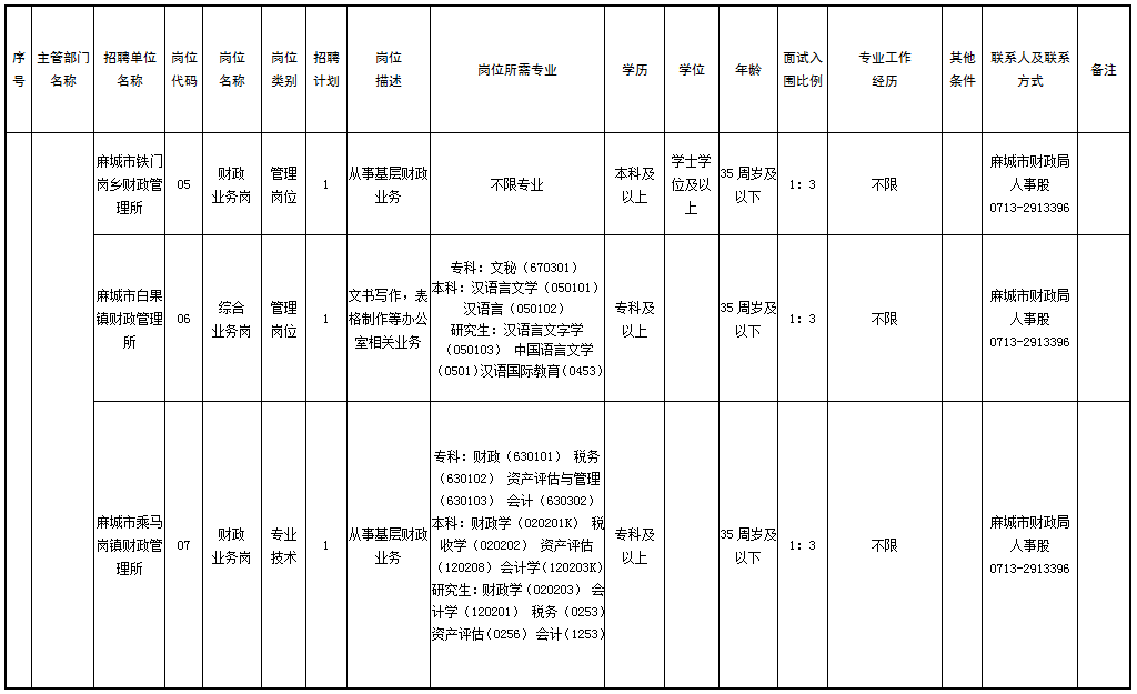 麻城市2020年户籍总人口_麻城市人民医院