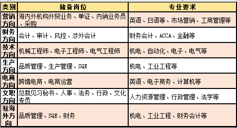 盛威招聘_北京恒天盛威投资管理中心 有限合伙