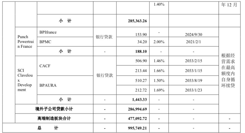 本金|*ST银亿：有息负债本金近百亿元，短期无法获得新增贷款