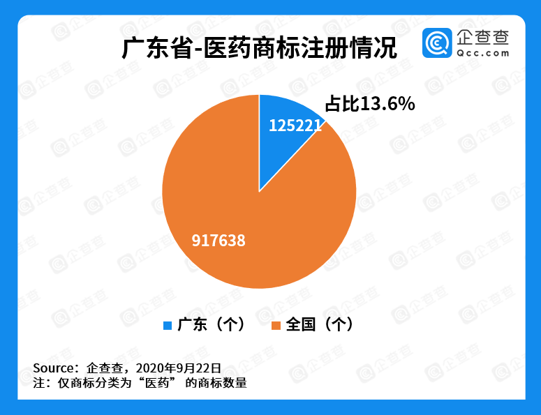 数据|企查查发布中华老字号数据：美食占比六成，已孕育60家上市公司