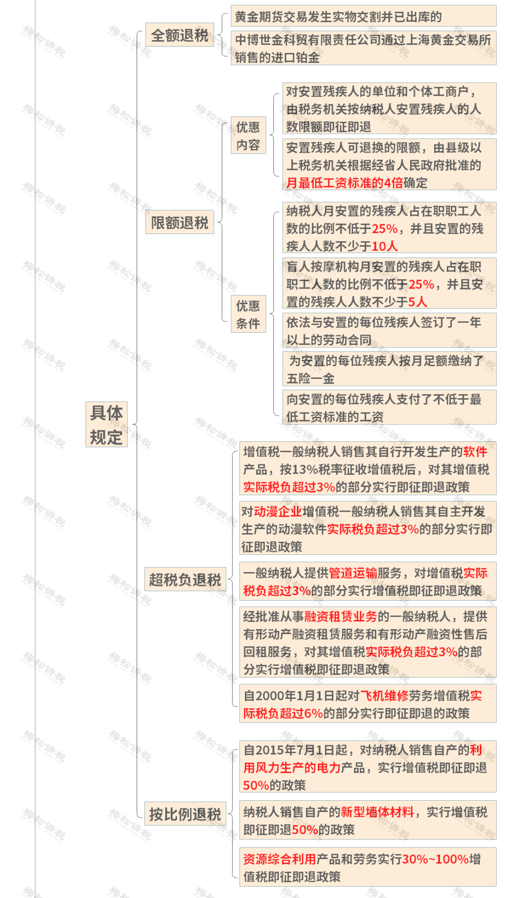 人口普查工资要交增值税吗_增值税专用发票