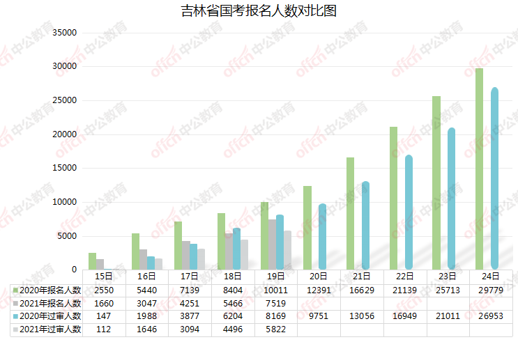 2021年廉江市人口统计_廉江人,速看 2021中考时间改了 6月26日开考(3)