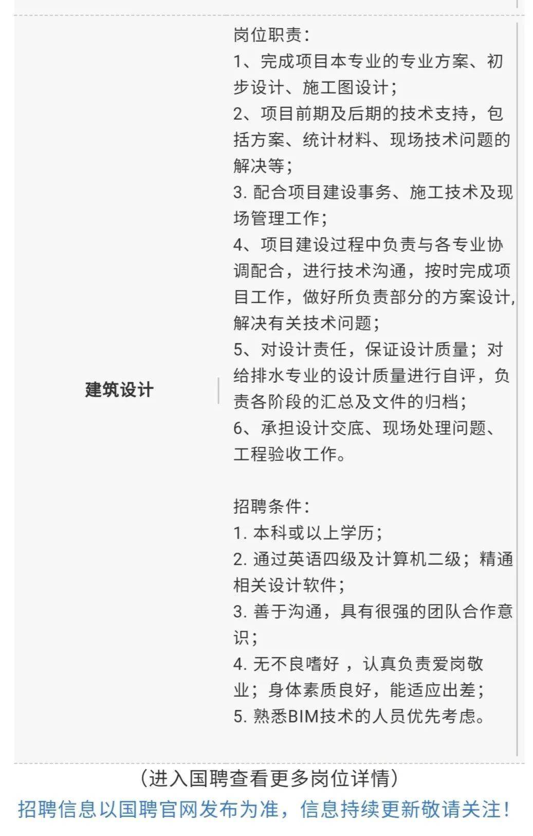 市政院招聘_2019年南昌规划院市政分院招聘(2)