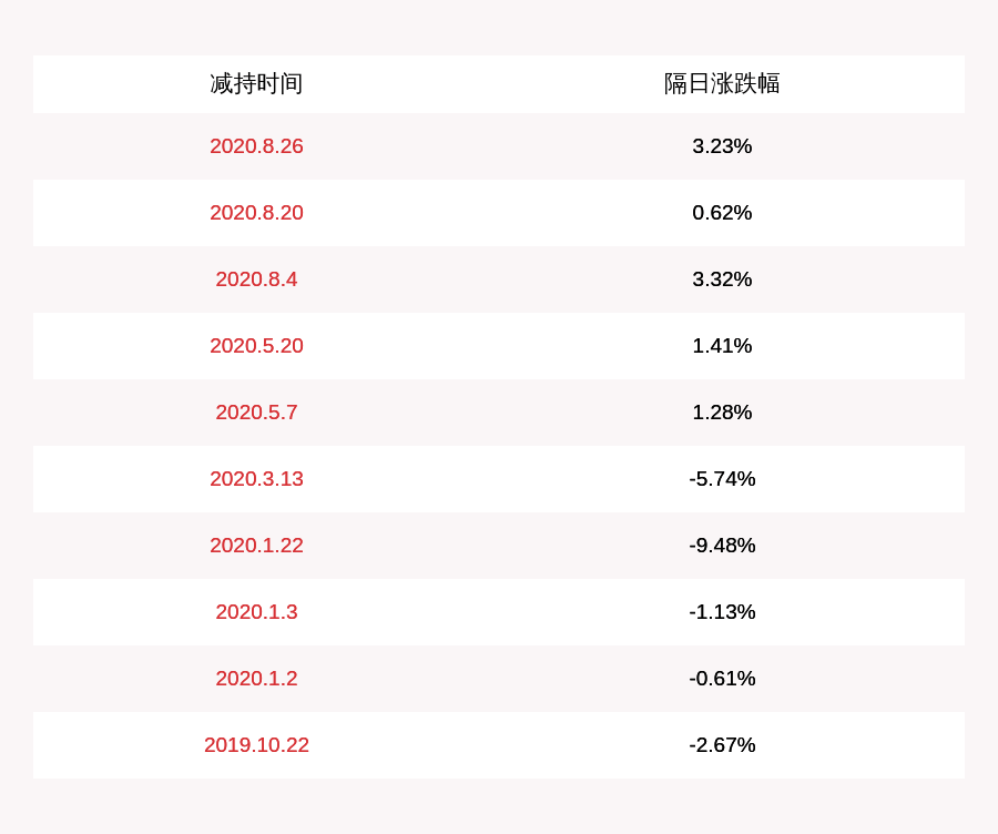 投资|万隆光电：华凯投资、源美管理拟共减持约273万股