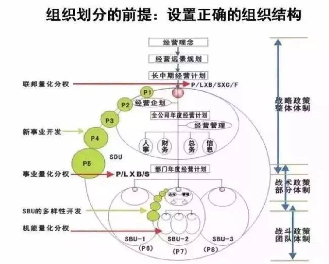 阿米巴经营模式:四大理念及八大系统实操落地