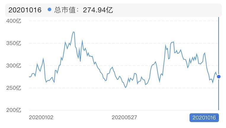 美东|市值月盘点 | 8家经销商9月市值蒸发109亿元 “广汇们”欲靠豪华车、售后业务“填坑”