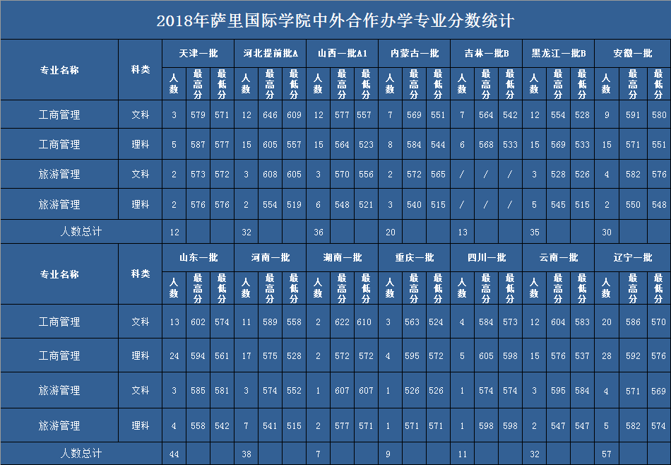 学费|因天价学费, 2020年这4所重点大学3次补录都没招满！