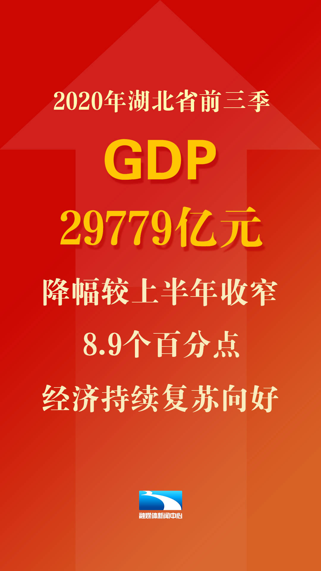 2020年上半年仙桃gdp_廣東省上半年GDP增幅 深圳領先汕尾墊底