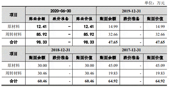 中金辐照营收原地走关联方频输血 二股东持股两遭查封(图14)