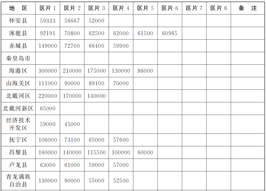 河北省各地市经排名_河北定州排名排名园项目被指违规建设民宅遭偷拆