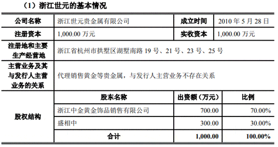 中金辐照营收原地走关联方频输血 二股东持股两遭查封(图30)
