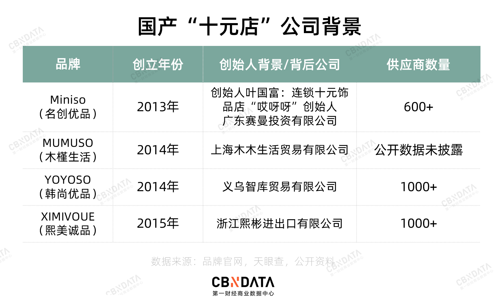 dollar|中日美“十元店”PK：哪种模式更能跑通全球？
