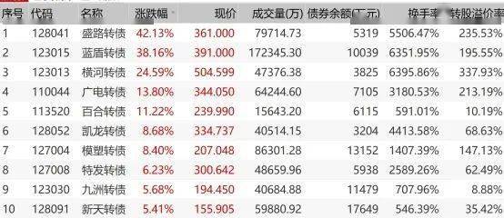 2021繁星土豪排行榜_24首单曲接连爆单霸榜TOP500,酷狗繁星互娱2021年度战报成绩喜人...
