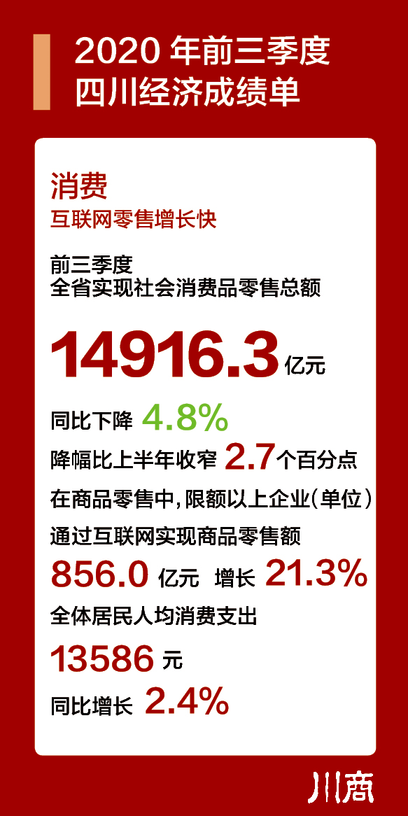 南充市第三季度gdp_一图读懂 2018年前三季度南充市主要经济指标(2)