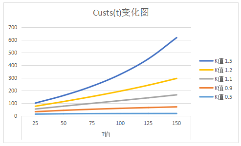 随机人口增长模型怎么解_人口普查