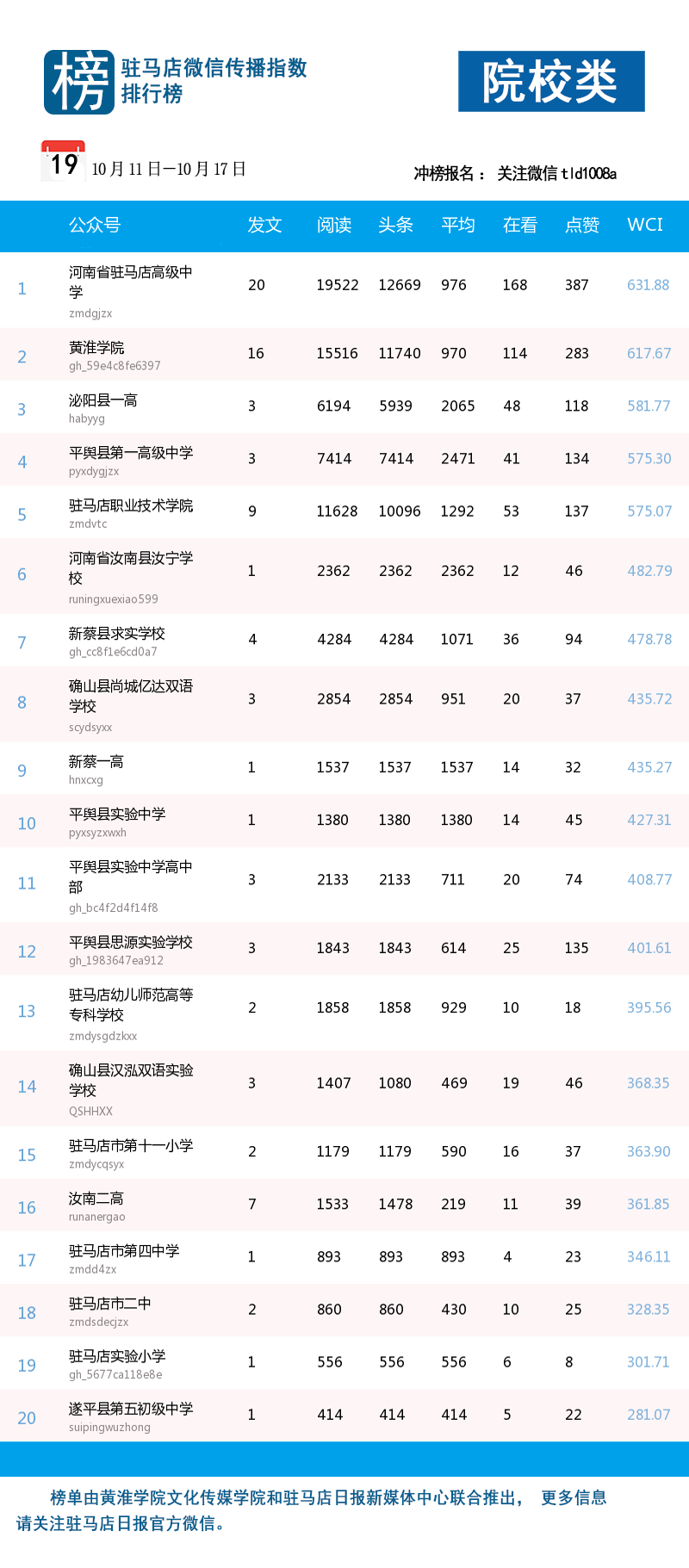 河南省设计院排名_河南省豫北水利设计院(2)