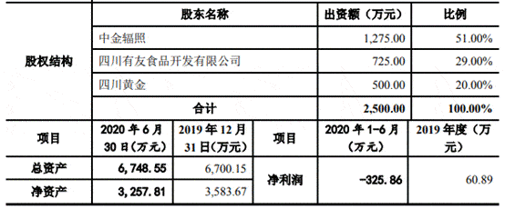 中金辐照营收原地走关联方频输血 二股东持股两遭查封(图23)
