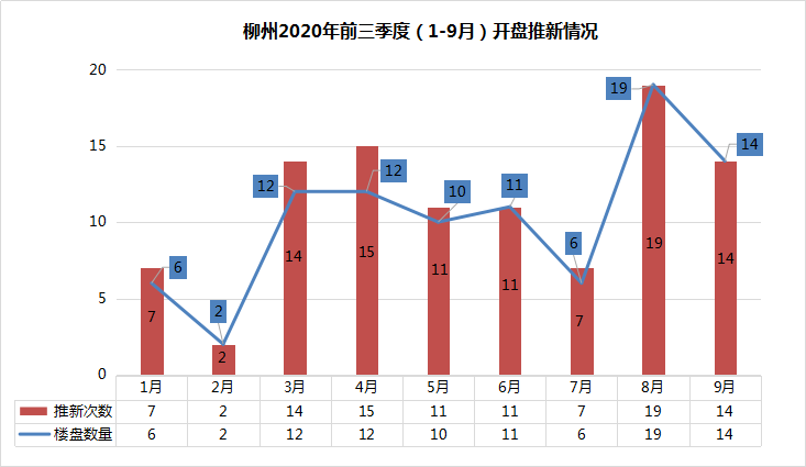 2021年柳州市gdp