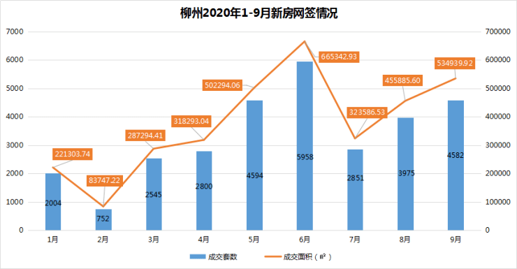 柳州县区2021年三个季度gdp_25省区市前三季度GDP之和超全国总量 天津增速居首