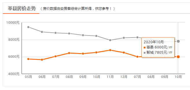 莘县gdp