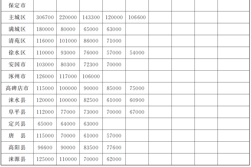 出生人口土地补偿费分配_中国出生人口曲线图(3)