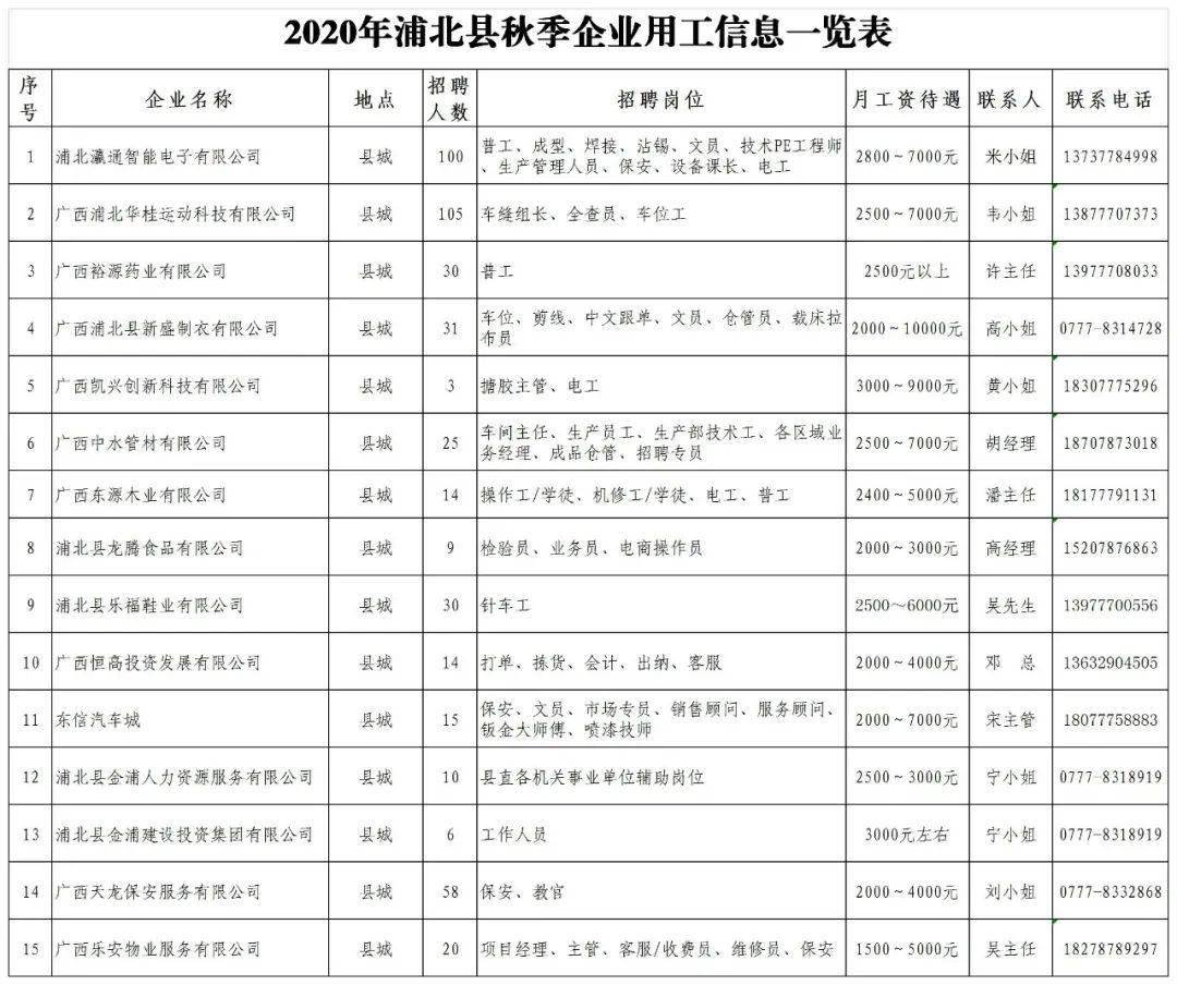 浦北县2020gdp_浦北县通缉犯黄宗兴