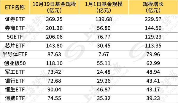 女性人口爆增