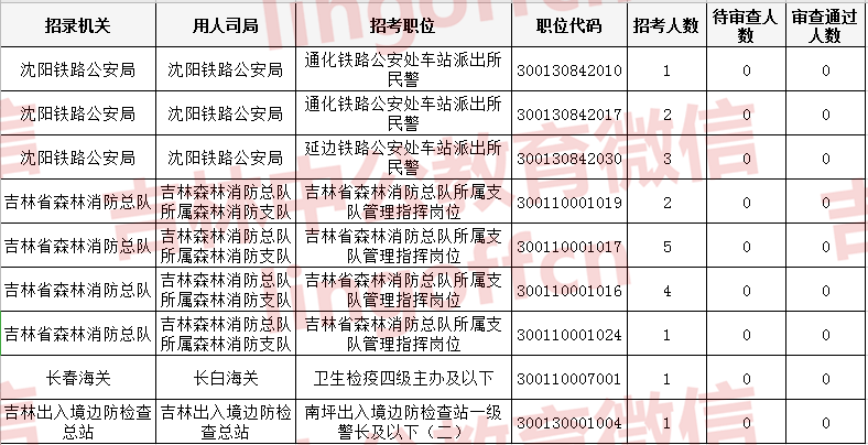 延吉人口2021总人数_2021国考报考指导 职位数据大透析