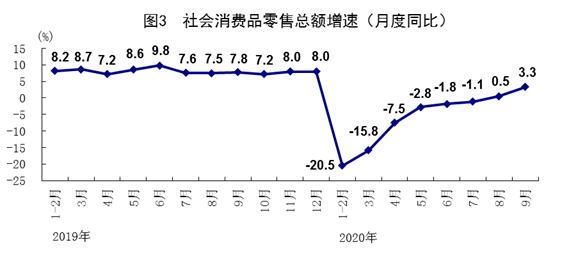 前三季度中国gdp总量同比增加_统计局 前三季度国内生产总值同比增长10.6(2)