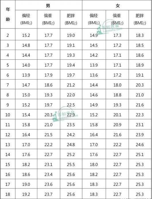 体格|同龄宝宝小区偶遇，体格悬殊惹人注目，宝妈笑称：S码撞上XL码