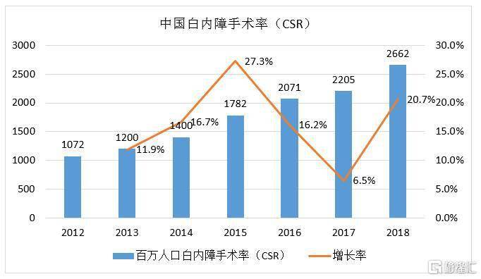 2020中国人口与警察比例_中国人口比例图(2)