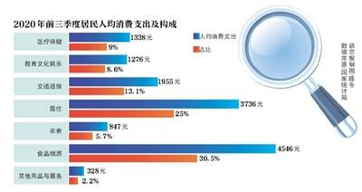 gdp为什么一定要增%_我省GDP今年要增8%(2)