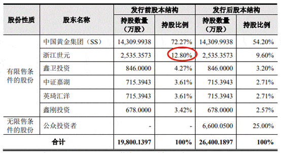 中金辐照营收原地走关联方频输血 二股东持股两遭查封(图29)