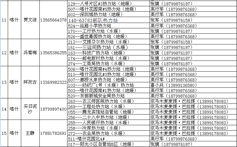 喀什多少人口_外媒眼中的新疆