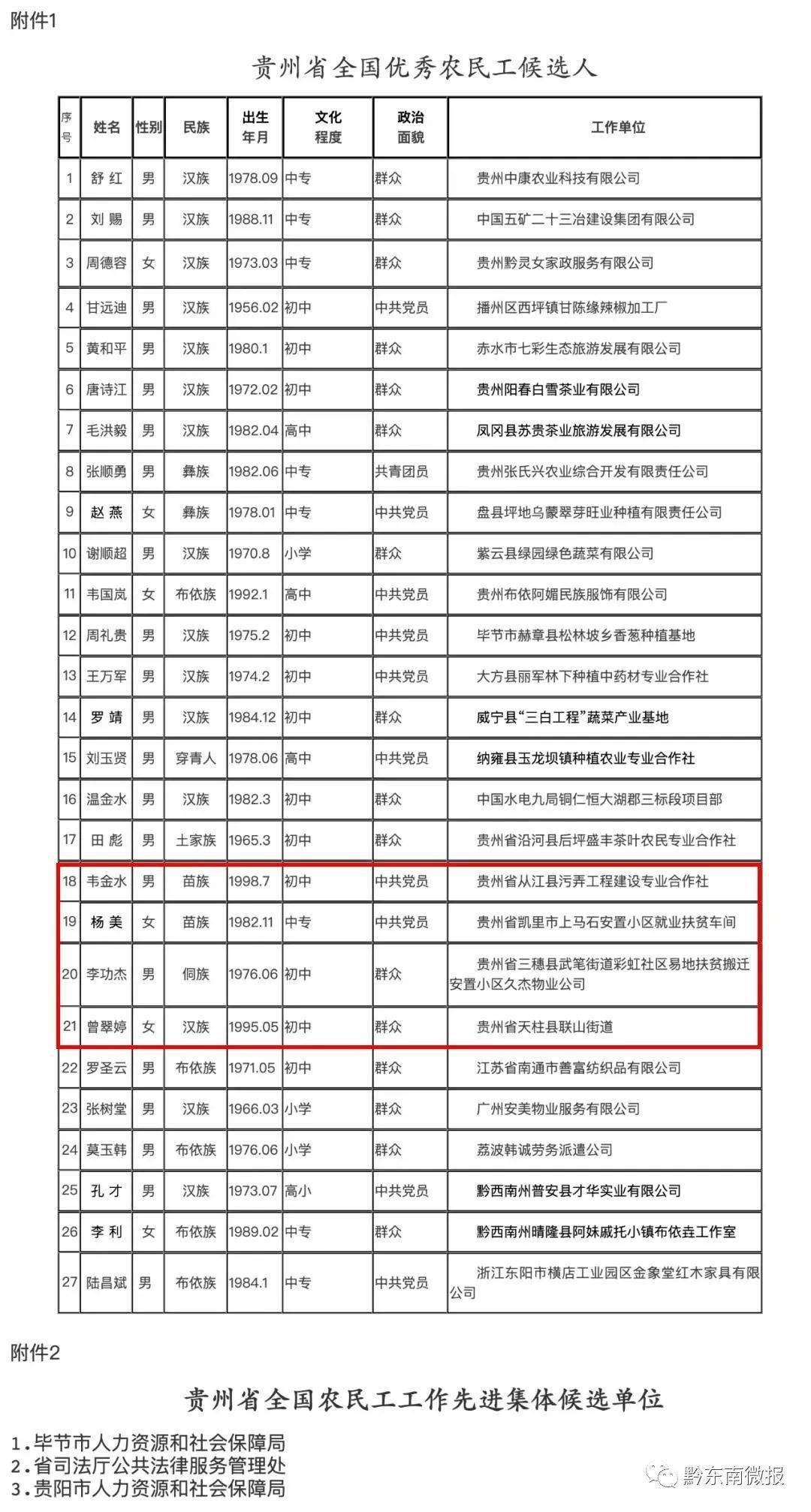 凯里市人口有多少_黔东南州各市县面积人口 黎平县面积最大,凯里市人口最多