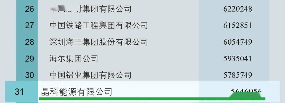 晶科在2020中国民企_国内最大的民营光伏电站运营商晶科科技