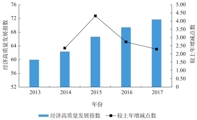 gdp数量与质量_大陆与香港的gdp(2)