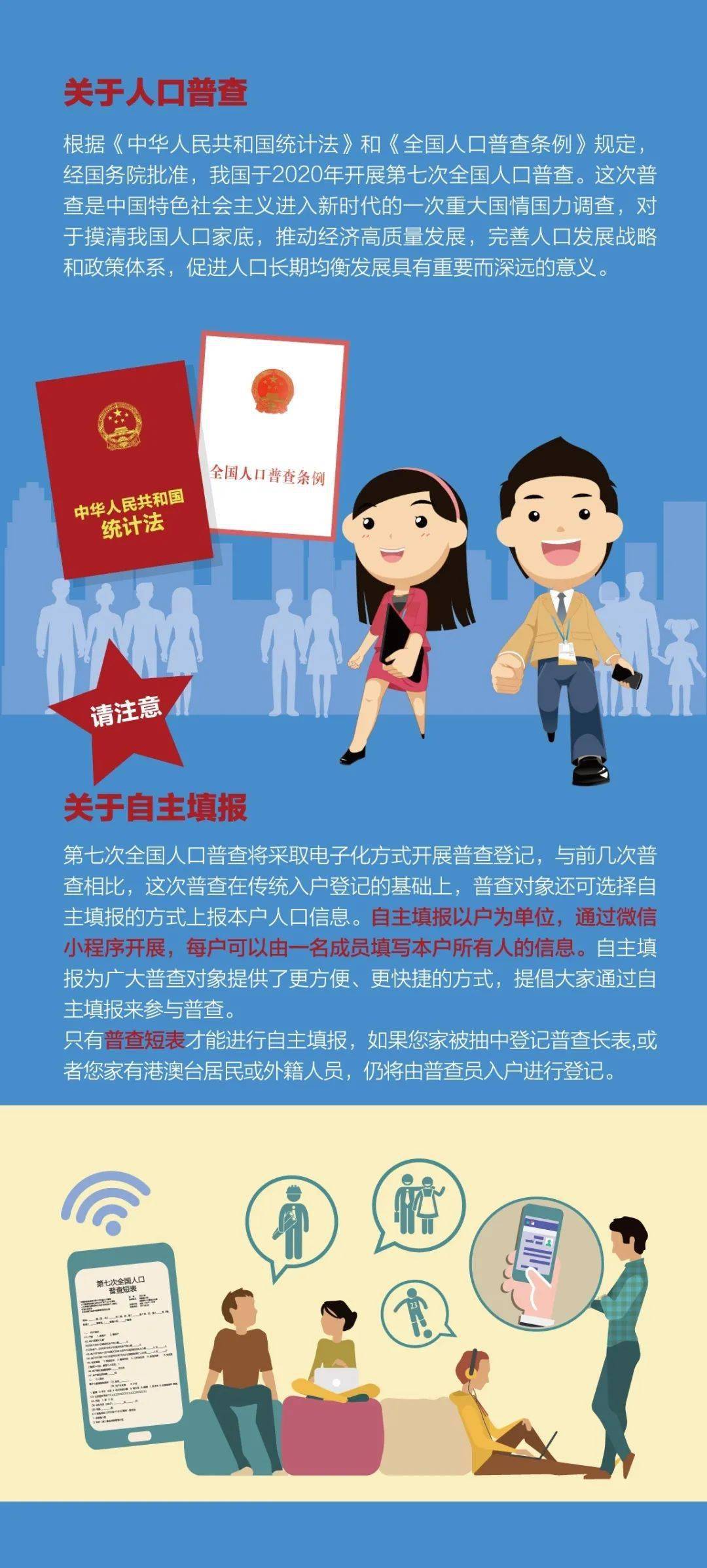 怎么支持人口普查_人口普查绘画怎么画(2)