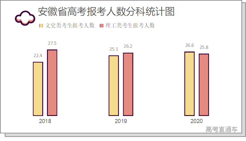 2020年高考分数全国_安徽师范大学2020年河南省高考录取分数线