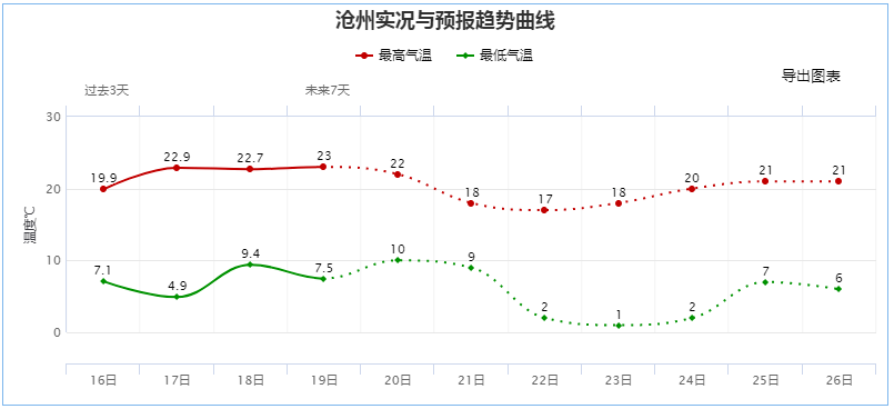 沧州市人口_泊头人口数据出炉 排行沧州第........(2)