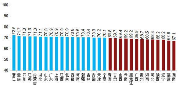 各省曾姓人口数量_中国各省地图(3)