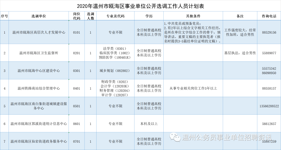 2020年温州人口出生率最新_2020年温州地铁线路图(3)