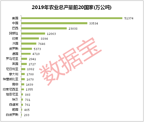 饥饿|粮食安全引全球关注！印度“重度饥饿”，中国粮食安全系数高，农产品全面涨价，绩优滞涨农业股名单来袭，龙头股业绩增幅最高超23倍