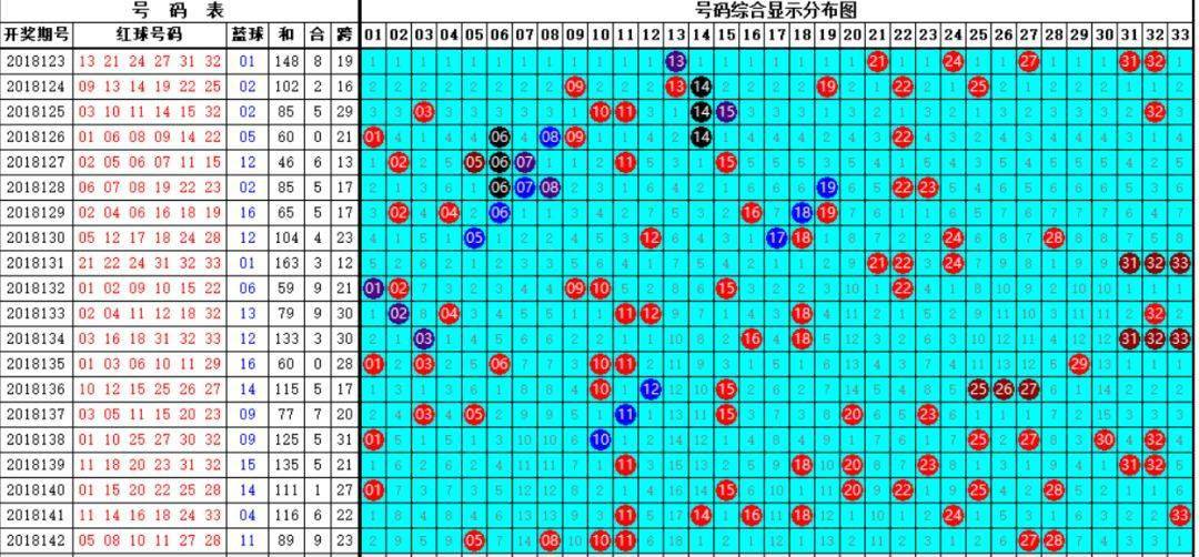 双色球2019年21期加奖, 造就 280注一等奖, 68注头奖单注奖金超过