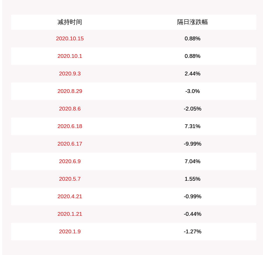 发布公告|海联讯：股东孔飙减持约82万股