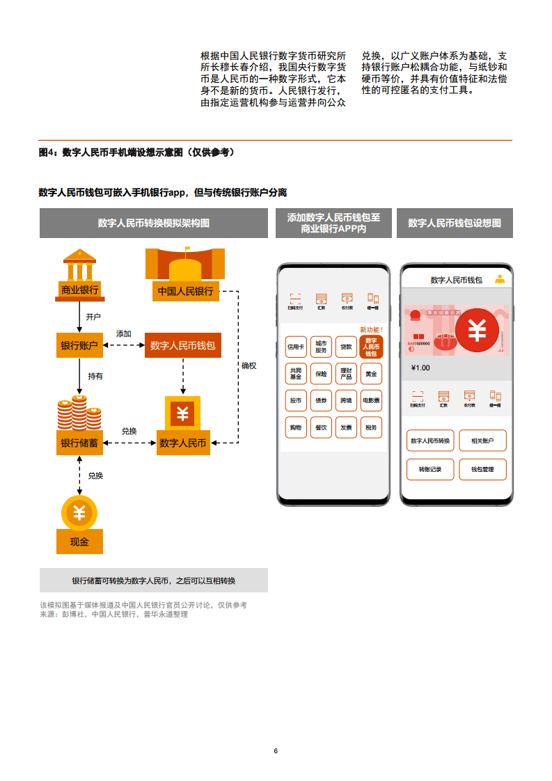 怎样买入数字货币基金产品呢